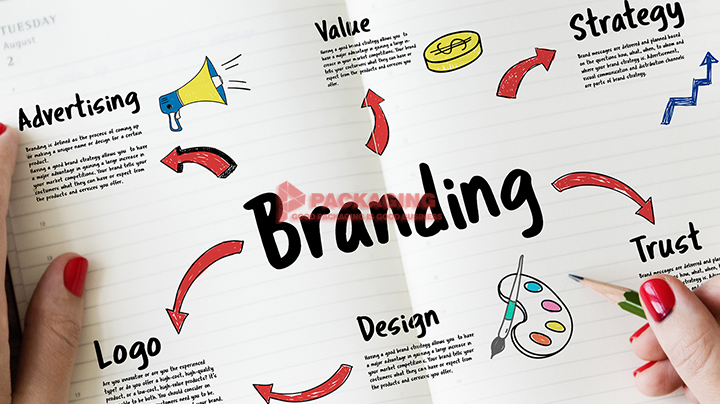 5 Tips Meningkatkan Branding dengan Budget Terbatas